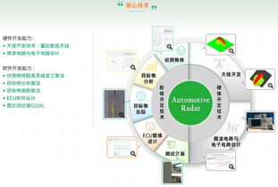 專注于完整核心車用毫米波雷達技術(shù)與產(chǎn)品 呈鎬科技的創(chuàng)新之路